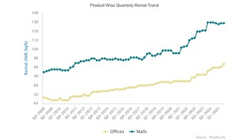  Shop – Map Location View at Hadapsar - for Sale