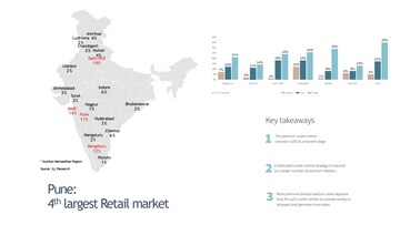 Master Plan in  Shop at Hadapsar – for Sale
