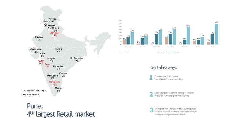 Master Plan, hadapsar Commercial Shop 1052 Sq.Ft. In Hadapsar Pune 9540949