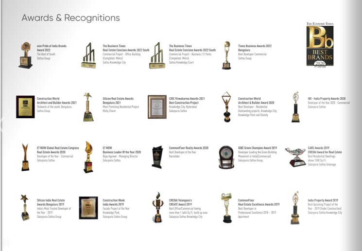 Floor Plan, salarpuria-sattva-ashraya 2 Bedroom 785 Sq.Ft. Apartment In Bidadi Bangalore 9596657