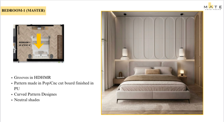 Bedroom, sector 39 3 Bedroom 180 Sq.Yd. Builder Floor In Sector 39 Panipat 9604006