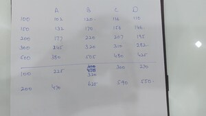  2 BHK Independent House at Aerocity – for Rent