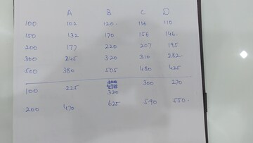  2 BHK Independent House at Aerocity – for Rent