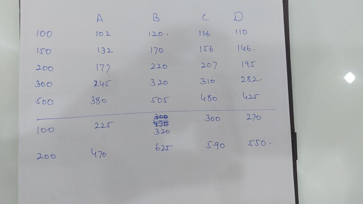 undefined, aerocity 2 Bedroom 2000 Sq.Ft. Independent House In Aerocity Mohali 9620445