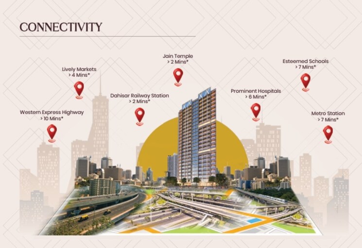 Exterior View, dahisar west 1 Bedroom 430 Sq.Ft. Apartment In Dahisar West Mumbai 9643333