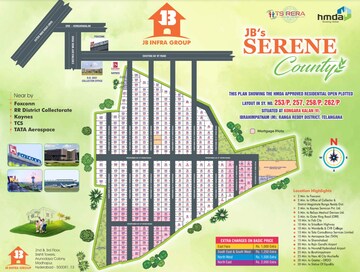 Plot Area in  Plot at Kongara Kalan – for Sale