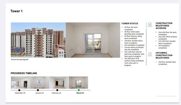 Floor Plan in 2.5 BHK Apartment at Provident Capella, Whitefield – for Sale