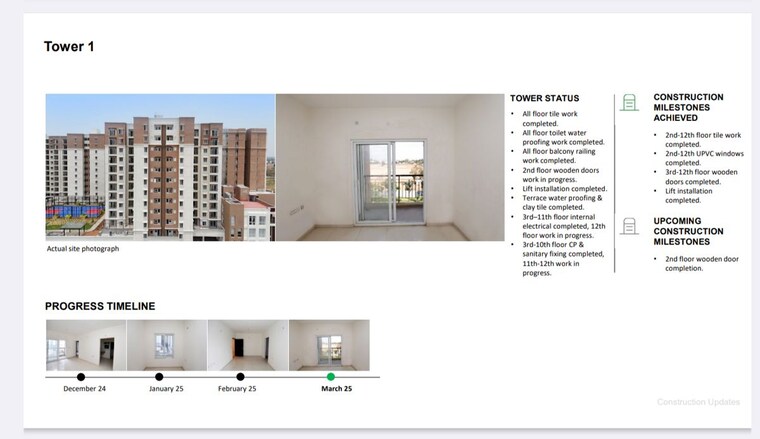 Floor Plan, provident-capella 2.5 Bedroom 700 Sq.Ft. Apartment In Whitefield Bangalore 9742595