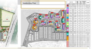 Master Plan in 3 BHK Apartment at The Prestige City Hyderabad, Rajendra Nagar – for Sale