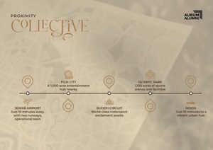 3 BHK Apartment – Map Location View at Aurum Alumni Bliss, Sector 22d Yamuna Expressway - for Sale