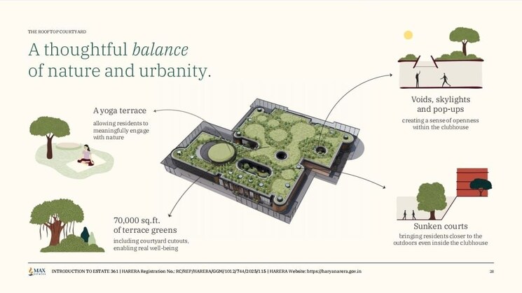 Master Plan, max-estate-360 4 Bedroom 4082 Sq.Ft. Apartment In Sector 36a Gurgaon 9798747