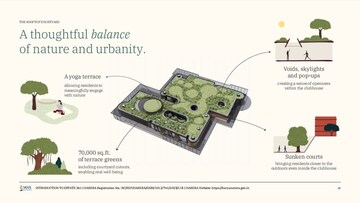 Master Plan in 4 BHK Villa at Max Estate 360, Sector 36a – for Sale