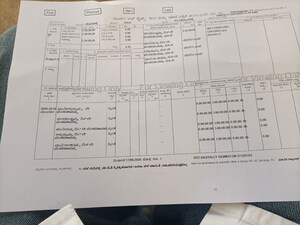  Land For Sale in Sadahalli