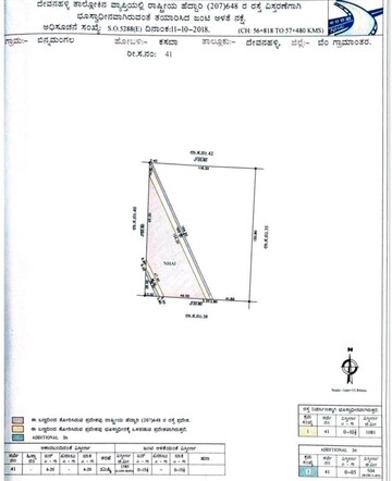  Land For Sale in Devanahalli
