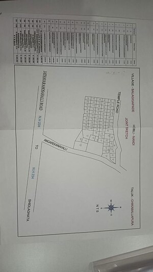  Land For Sale in Chikkaballapur