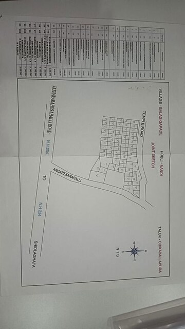  Land For Sale in Chikkaballapur