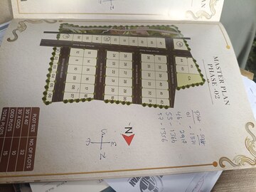  Plot For Sale in Kolar