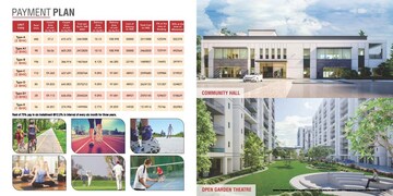 3 BHK Apartment – Exterior View View at Advitya Homes, Sector 143 - for Sale