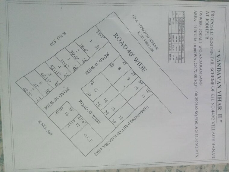 undefined, krishna nagar  1056 Sq.Ft. Plot In Krishna Nagar Jodhpur 10098035
