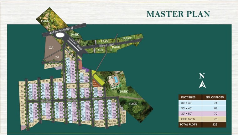 Master Plan, chandapura 2 Bedroom 1200 Sq.Ft. Villa In Chandapura Bangalore 10103221