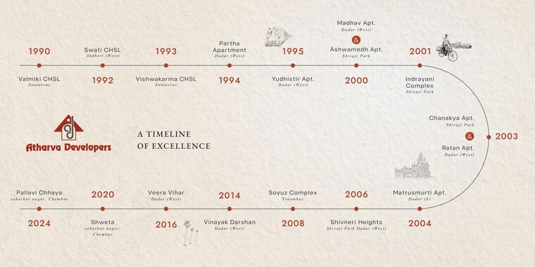 Map Location, atharva-vaibhav 1 Bedroom 465 Sq.Ft. Apartment In Chembur Mumbai 10165819