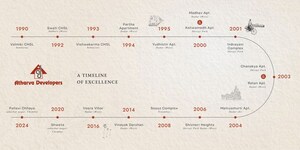 2 BHK Apartment – Map Location View at Atharva Vaibhav, Chembur - for Sale