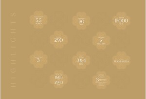 3 BHK Apartment – Map Location View at EAPL Sri Tirumala Fortune, Tukkuguda - for Sale