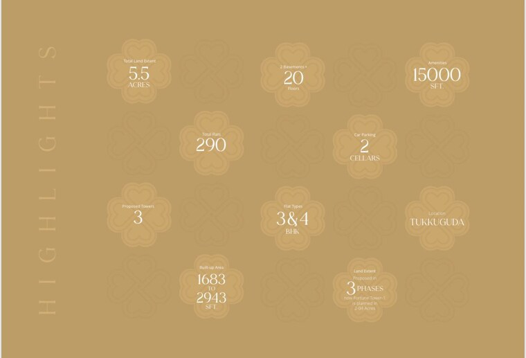 Map Location, eapl-sri-tirumala-fortune 3 Bedroom 1809 Sq.Ft. Apartment In Tukkuguda Hyderabad 10170140