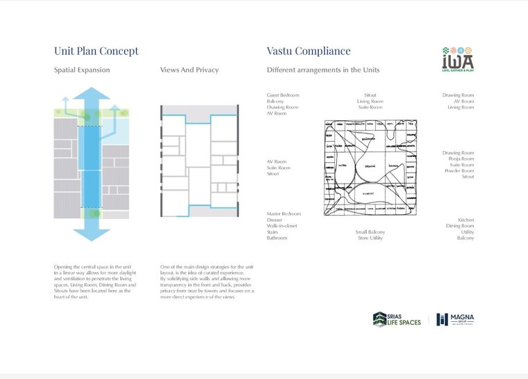 Floor Plan, srias-iwa 3 Bedroom 2290 Sq.Ft. Apartment In Nanakramguda Hyderabad 10221917