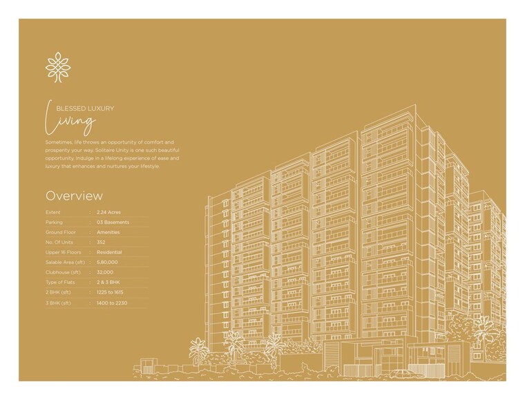 Master Plan, technopolis-solitaire-unity 3 Bedroom 1920 Sq.Ft. Apartment In Hafeezpet Hyderabad 10239293