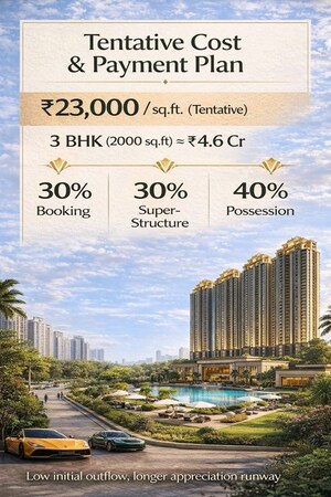 3 BHK Apartment – Exterior View View at Signature Global Titanium SPR, Sector 71 - for Sale