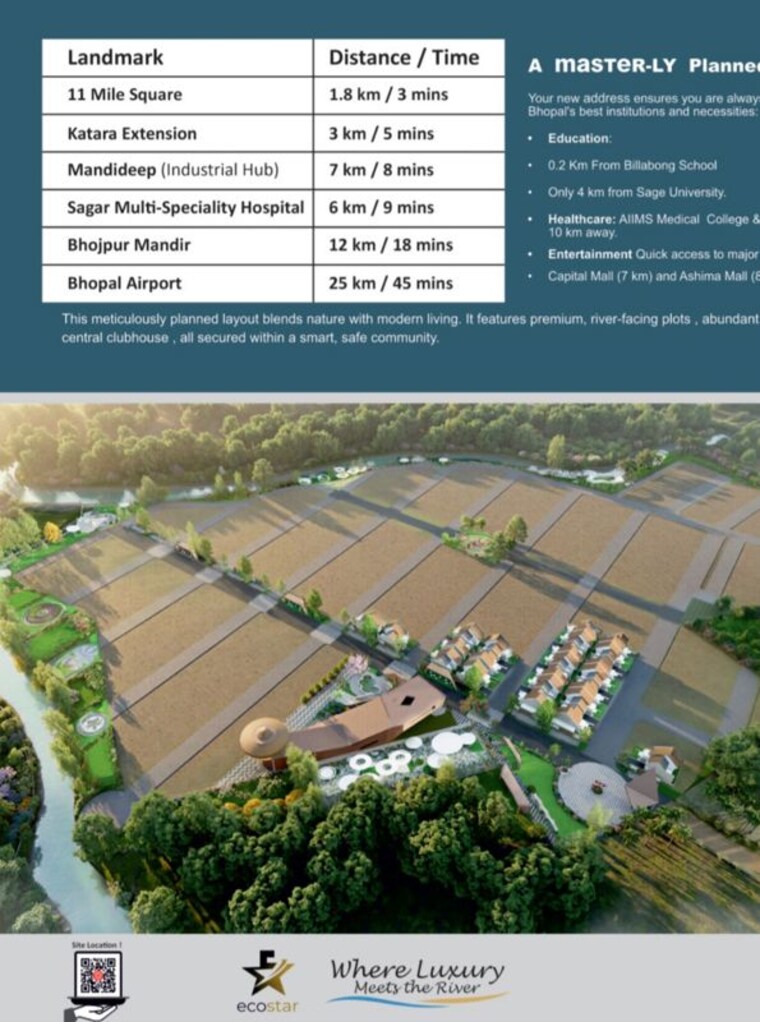 undefined, katara  1230 Sq.Ft. Plot In Katara Bhopal 10359411