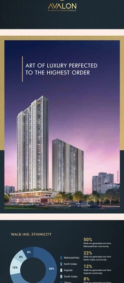 2 BHK + Pooja Room Apartment For Sale in Sheth Avalon
