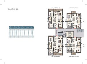 Master Plan in 4 BHK Apartment at Tridasa Rise, Serilingampally – for Sale