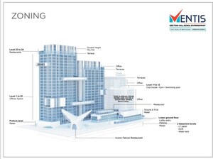 Floor Plan in  Office Space at GYGY Mentis, Sector 140 Noida – for Sale