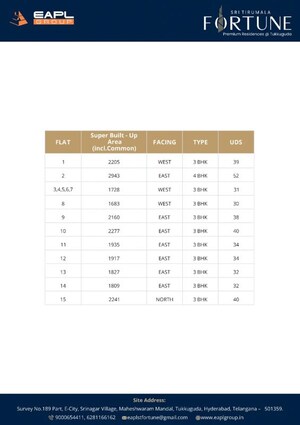 Master Plan in 3 BHK Apartment at EAPL Sri Tirumala Fortune, Tukkuguda – for Sale