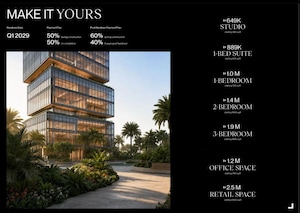  Land – Exterior View View at Sector 50 - for Sale