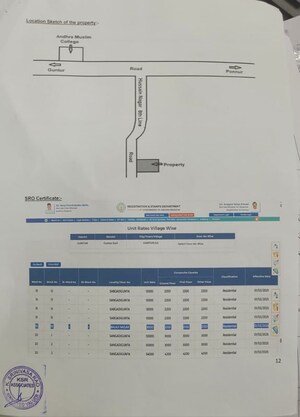 Plot Area in  Land at Pothur – for Sale