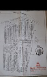 200 Sq.Yd. Plot in Subhagruha Sukrithi Sahithi