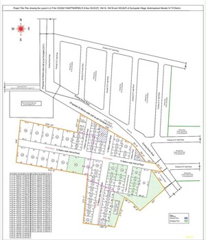  Plot – Exterior View View at Guntupalli - for Sale