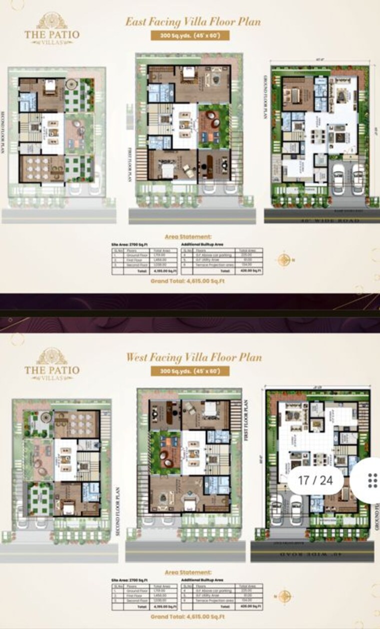 Master Plan, mokila 5 Bedroom 4615 Sq.Ft. Villa In Mokila Hyderabad 10531038