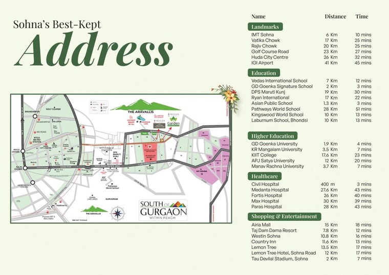 Map Location, ekaakshara-garden-residency 2 Bedroom 1122 Sq.Ft. Builder Floor In Sohna Sector 5 Gurgaon 10541856