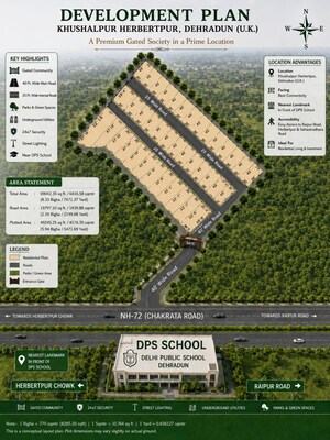   Plot at Herbertpur – for Sale