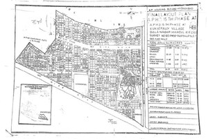   Plot at Kukatpally – for Sale