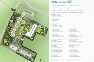 Master Plan in 2 BHK Apartment at Godrej Park Retreat, Sarjapur Road – for Sale