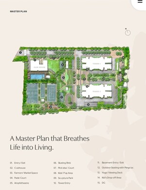 Master Plan in 3 BHK Apartment at Assetz Trees And Tandem, Chokkasandra – for Sale