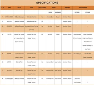 Floor Plan in 3 BHK Apartment at Lotus Panache, Sector 110 – for Sale