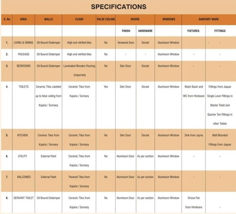 Floor Plan, lotus-panache 3 Bedroom 2350 Sq.Ft. Apartment In Sector 110 Noida 10625015
