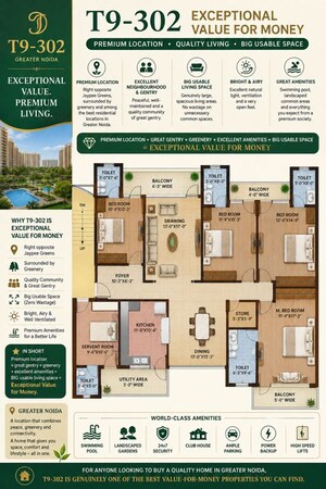 Floor Plan in 4 BHK Apartment at Sector Swarn Nagri – for Sale