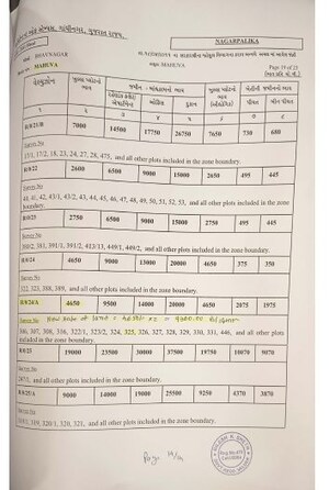   Land at Ambawadi – for Sale